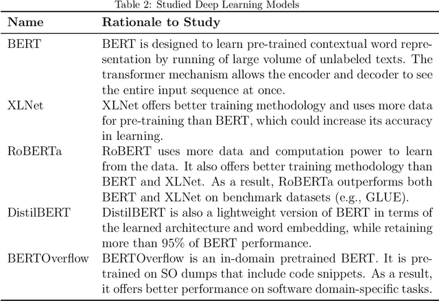 Figure 4 for An Empirical Study of IoT Security Aspects at Sentence-Level in Developer Textual Discussions