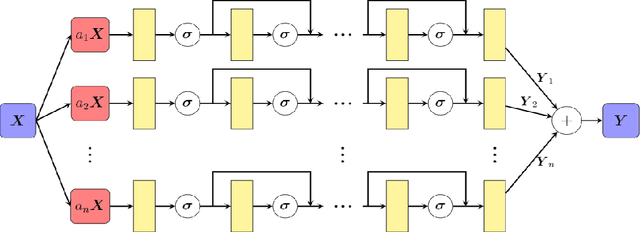 Figure 3 for Solving Partial Differential Equations with Point Source Based on Physics-Informed Neural Networks