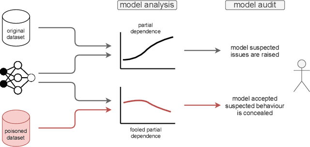 Figure 3 for Fooling Partial Dependence via Data Poisoning
