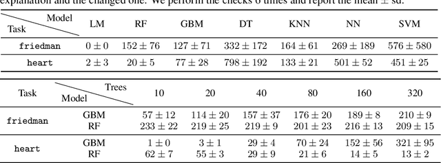 Figure 2 for Fooling Partial Dependence via Data Poisoning