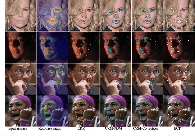 Figure 3 for Combining Data-driven and Model-driven Methods for Robust Facial Landmark Detection