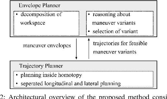 Figure 2 for Spatiotemporal motion planning with combinatorial reasoning for autonomous driving