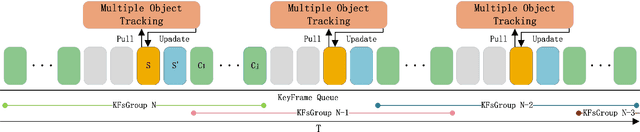 Figure 1 for Accurate Object Association and Pose Updating for Semantic SLAM