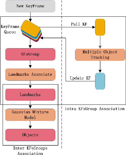 Figure 2 for Accurate Object Association and Pose Updating for Semantic SLAM
