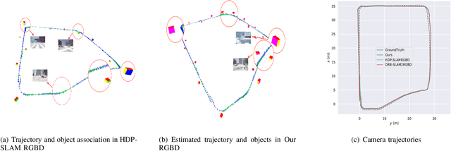 Figure 3 for Accurate Object Association and Pose Updating for Semantic SLAM
