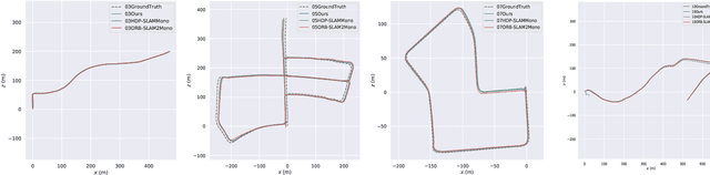 Figure 4 for Accurate Object Association and Pose Updating for Semantic SLAM