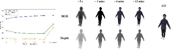 Figure 2 for SelfNeRF: Fast Training NeRF for Human from Monocular Self-rotating Video