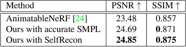 Figure 4 for SelfNeRF: Fast Training NeRF for Human from Monocular Self-rotating Video