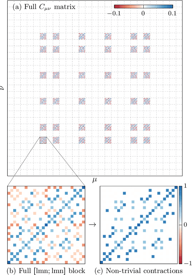 Figure 2 for Probing Hidden Spin Order with Interpretable Machine Learning