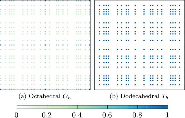 Figure 3 for Probing Hidden Spin Order with Interpretable Machine Learning