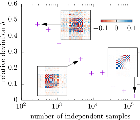 Figure 4 for Probing Hidden Spin Order with Interpretable Machine Learning