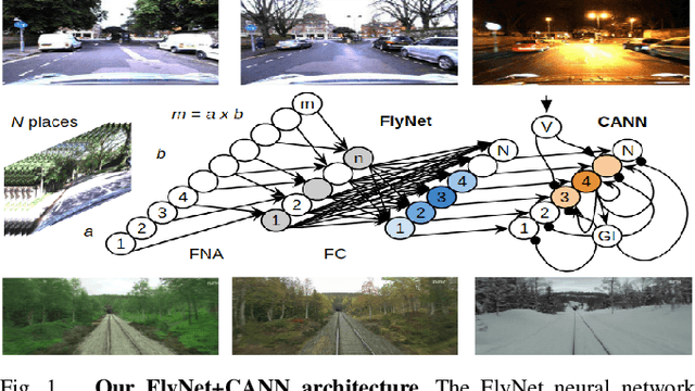 Figure 1 for A Compact Neural Architecture for Visual Place Recognition