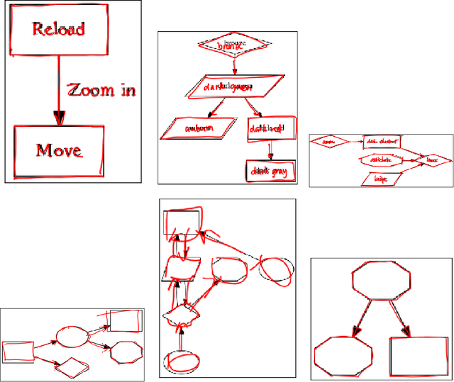 Figure 1 for The DIDI dataset: Digital Ink Diagram data