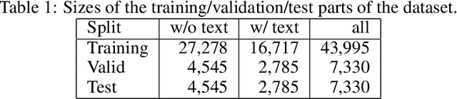 Figure 2 for The DIDI dataset: Digital Ink Diagram data