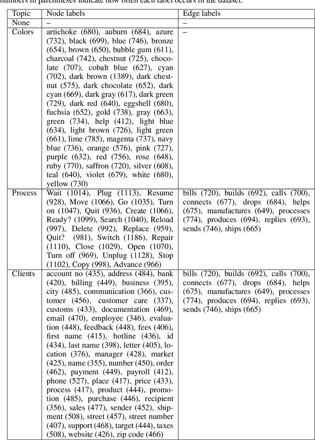 Figure 4 for The DIDI dataset: Digital Ink Diagram data