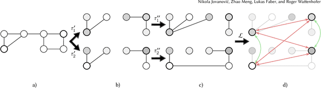 Figure 1 for Towards Robust Graph Contrastive Learning