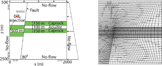 Figure 1 for Comparison of LSTM autoencoder based deep learning enabled Bayesian inference using two time series reconstruction approaches