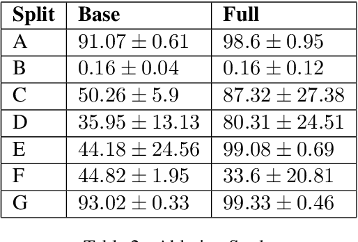 Figure 4 for Systematic Generalization on gSCAN with Language Conditioned Embedding