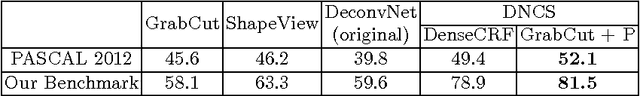 Figure 2 for A Holistic Approach for Data-Driven Object Cutout