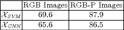 Figure 4 for A Holistic Approach for Data-Driven Object Cutout