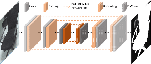 Figure 3 for A Holistic Approach for Data-Driven Object Cutout