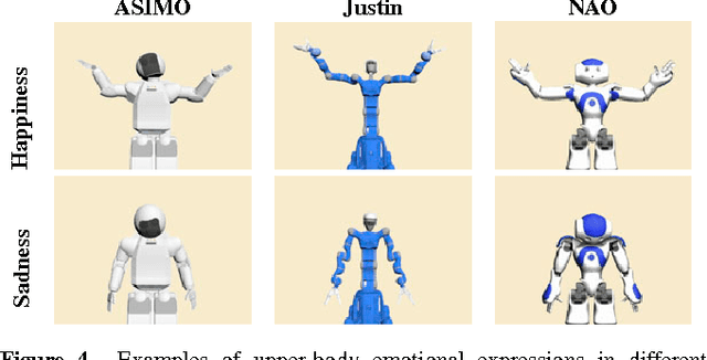 Figure 4 for A platform-independent robot control architecture for multiple therapeutic scenarios