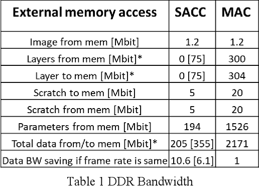 Figure 2 for Real-time Hyper-Dimensional Reconfiguration at the Edge using Hardware Accelerators