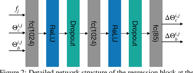 Figure 3 for Shape-Aware Human Pose and Shape Reconstruction Using Multi-View Images