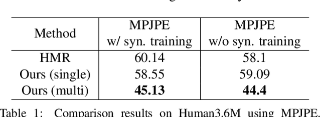 Figure 2 for Shape-Aware Human Pose and Shape Reconstruction Using Multi-View Images