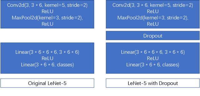Figure 1 for Dropout against Deep Leakage from Gradients