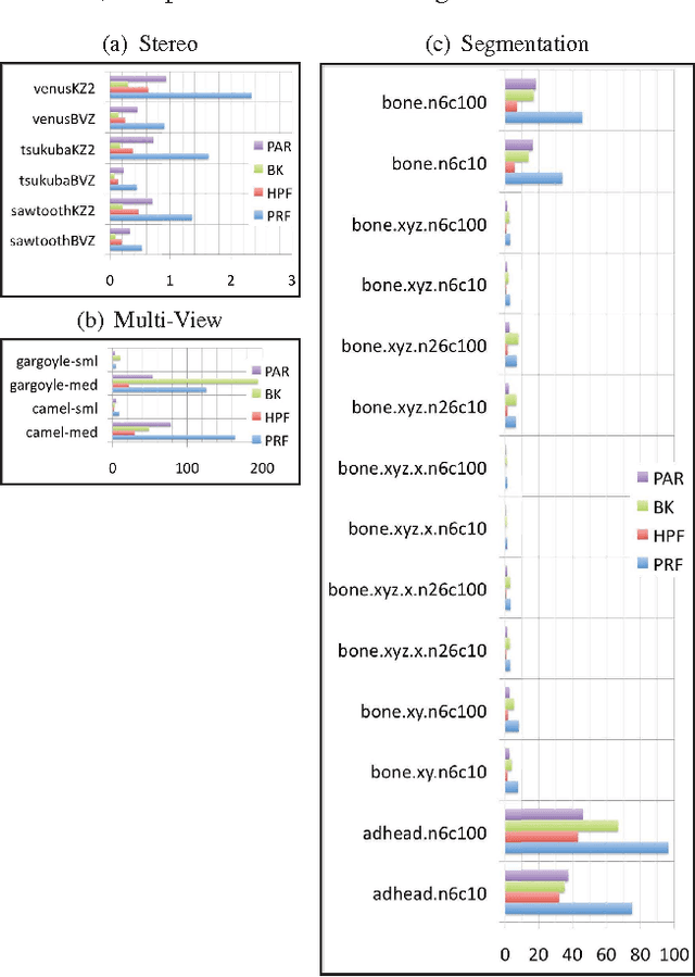 Figure 2 for Competitive Analysis of Minimum-Cut Maximum Flow Algorithms in Vision Problems