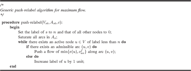 Figure 1 for Competitive Analysis of Minimum-Cut Maximum Flow Algorithms in Vision Problems