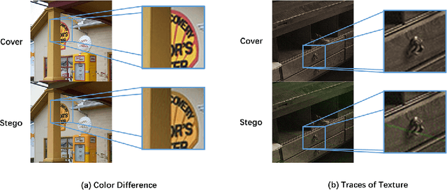 Figure 1 for A Color Image Steganography Based on Frequency Sub-band Selection