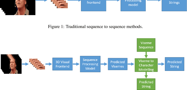 Figure 1 for Lip reading using external viseme decoding