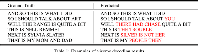 Figure 2 for Lip reading using external viseme decoding
