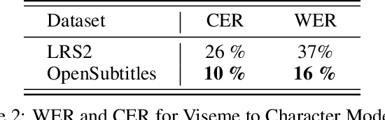 Figure 3 for Lip reading using external viseme decoding