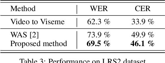 Figure 4 for Lip reading using external viseme decoding