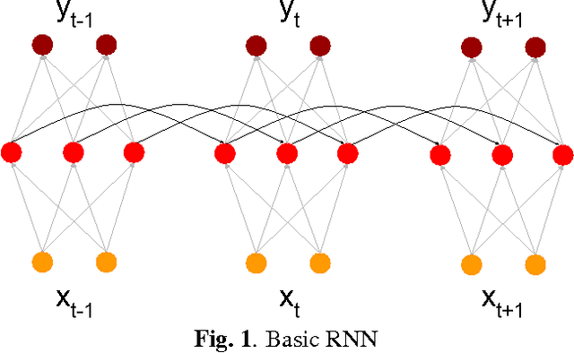 Figure 2 for Recurrent Neural Network Postfilters for Statistical Parametric Speech Synthesis