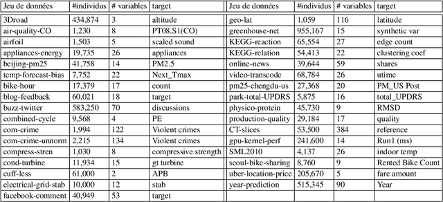 Figure 3 for Construction de variables à l'aide de classifieurs comme aide à la régression