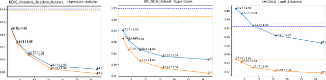 Figure 1 for Construction de variables à l'aide de classifieurs comme aide à la régression