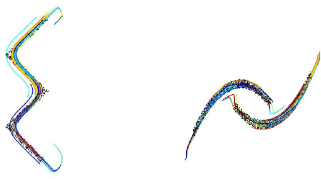 Figure 2 for Principal Autoparallel Analysis: Data Analysis in Weitzenböck Space