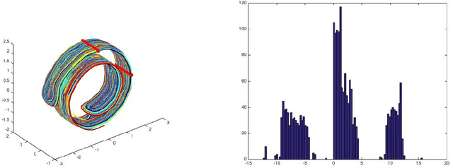Figure 3 for Principal Autoparallel Analysis: Data Analysis in Weitzenböck Space