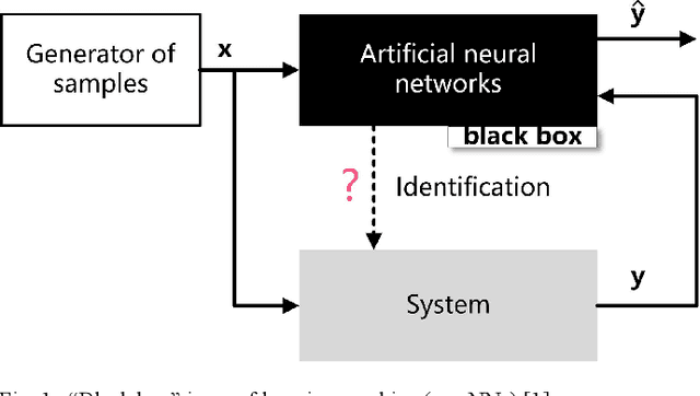 Figure 1 for A Polynomial Neural network with Controllable Precision and Human-Readable Topology II: Accelerated Approach Based on Expanded Layer