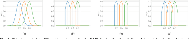 Figure 2 for A Generalized Robotic Handwriting Learning System based on Dynamic Movement Primitives (DMPs)