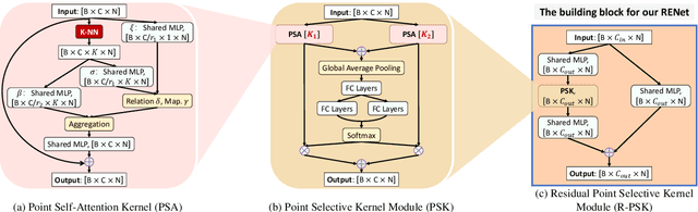 Figure 3 for Variational Relational Point Completion Network