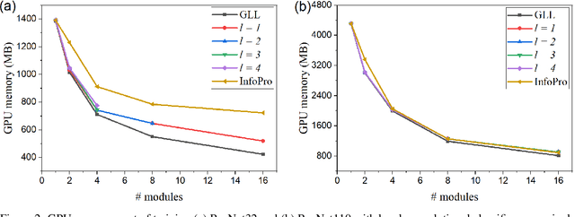 Figure 4 for BackLink: Supervised Local Training with Backward Links