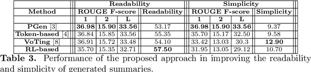 Figure 3 for Generating summaries tailored to target characteristics