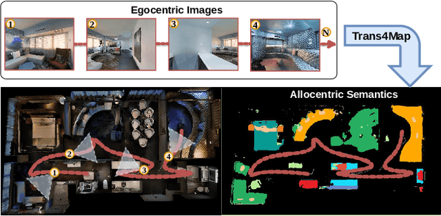 Figure 1 for Trans4Map: Revisiting Holistic Top-down Mapping from Egocentric Images to Allocentric Semantics with Vision Transformers