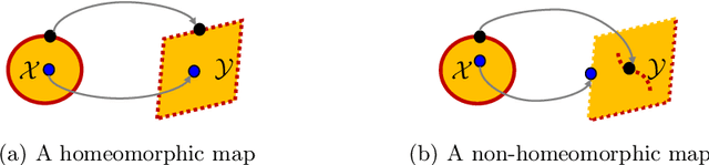 Figure 1 for Safety Verification for Neural Networks Based on Set-boundary Analysis