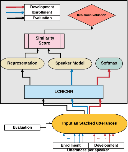 Figure 2 for Text-Independent Speaker Verification Using 3D Convolutional Neural Networks